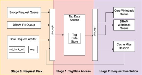 Image of Vortex Cache Bank